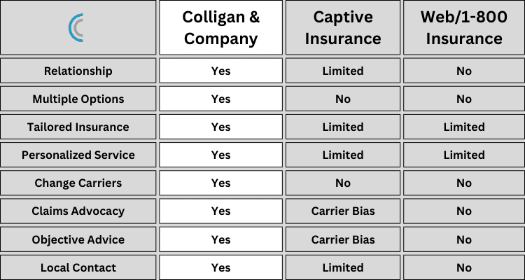 Homeapge - Colligan and Company Chart